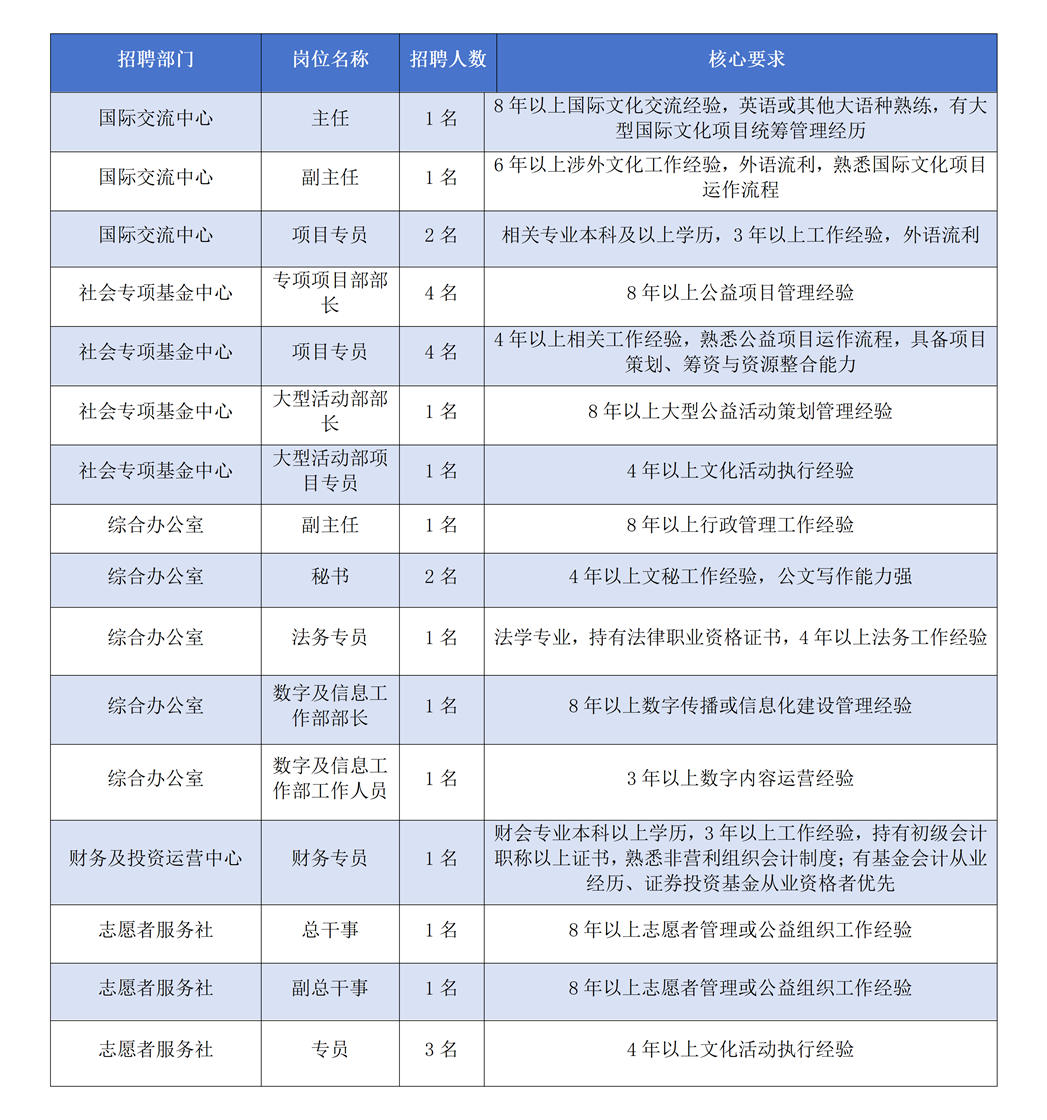 招聘岗位表